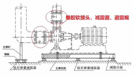 水泵<a href=http://m.sp-oil.com/xjjt/ target=_blank class=infotextkey>橡膠接頭</a> 水泵<a href=http://m.sp-oil.com/xjjt/ target=_blank class=infotextkey>橡膠接頭</a>