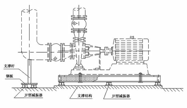 管道加裝<a href=http://m.sp-oil.com/xjjt/ target=_blank class=infotextkey>橡膠接頭</a>隔振 管道加裝<a href=http://m.sp-oil.com/xjjt/ target=_blank class=infotextkey>橡膠接頭</a>隔振