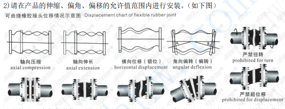 <a href=http://m.sp-oil.com/xjjt/ target=_blank class=infotextkey>橡膠接頭</a>安裝圖片