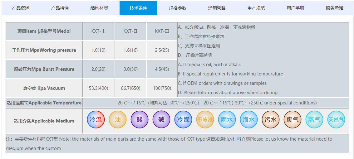 <a href=http://m.sp-oil.com/xjjt/ target=_blank class=infotextkey>橡膠接頭</a>規(guī)格參數(shù)