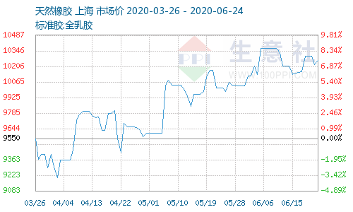 <a href=http://m.sp-oil.com/xjjt/ target=_blank class=infotextkey>橡膠接頭</a>原料價格 <a href=http://m.sp-oil.com/xjjt/ target=_blank class=infotextkey>橡膠接頭</a>原料價格