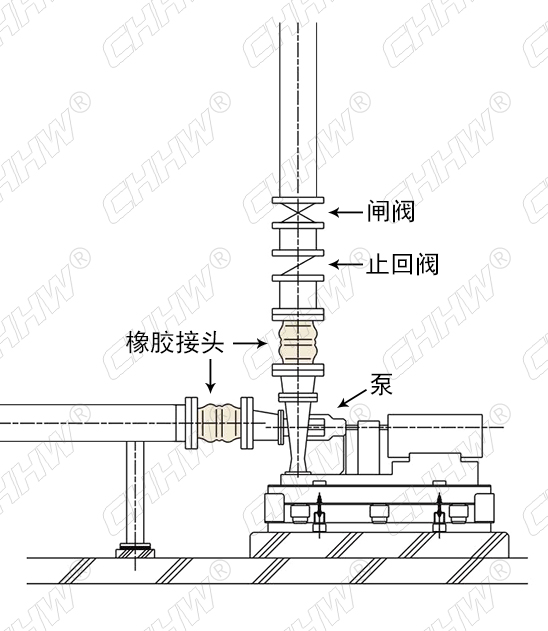 將<a href=http://m.sp-oil.com/xjjt/ target=_blank class=infotextkey>橡膠接頭</a>安裝到水泵系統(tǒng)時(shí)，如果止回閥位于<a href=http://m.sp-oil.com/xjjt/ target=_blank class=infotextkey>橡膠接頭</a>之下安裝，那么泵啟動和停止時(shí)形成的水壓和水錘效應(yīng)都將對<a href=http://m.sp-oil.com/xjjt/ target=_blank class=infotextkey>橡膠接頭</a>產(chǎn)生不良影響